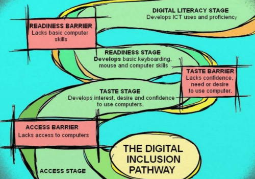 <p>PARLEMENT DE LA RÉGION DE BRUXELLES-CAPITALE</p>
<p>Proposition de résolution visant à implémenter un soutien structurel afin de promouvoir l’inclusion numérique.<br class='autobr' />
(déposée par Mme&nbsp;Véronique LEFRANCQ (F))</p>